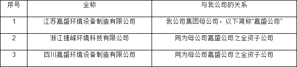 企业微信截图_1655280243413.png